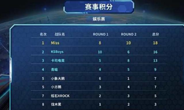 团队表现再 团队表现再