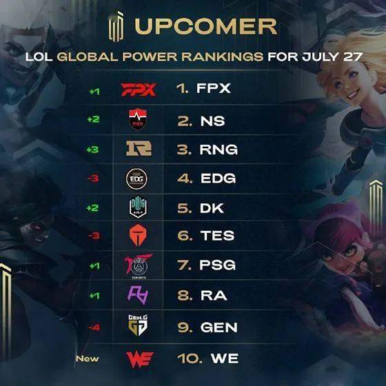 再次成为全 再次成为全