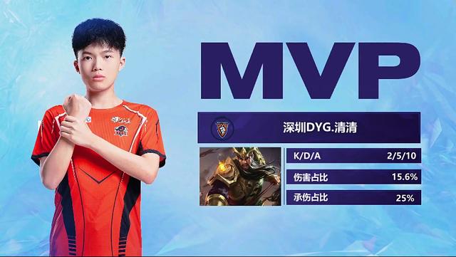 客场成绩不 客场成绩不